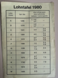 1980 VW Lohntafel mit alten und neuen Lohngefüge