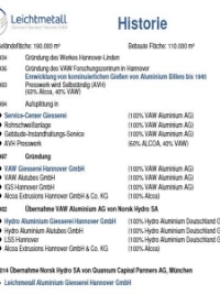 Historie