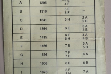 1980 VW Lohntafel mit alten und neuen Lohngefüge