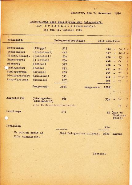 1946-11 Beispiel Holzversorgung über Betrieb Hanomag