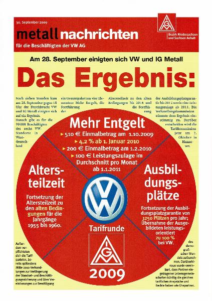 2009 VW Tarifrunde
